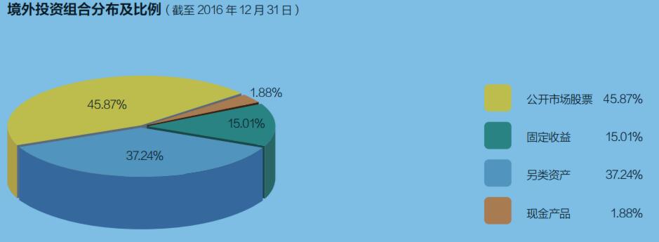 股票线上配资平台 - 配资炒股安全,股票配资价格