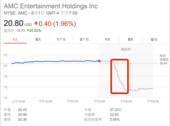 什么叫配资炒股配 -